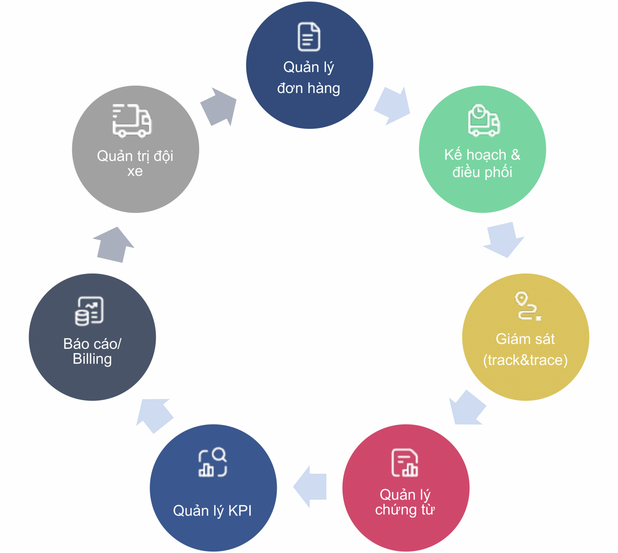 Tính năng giải pháp quản lý STM